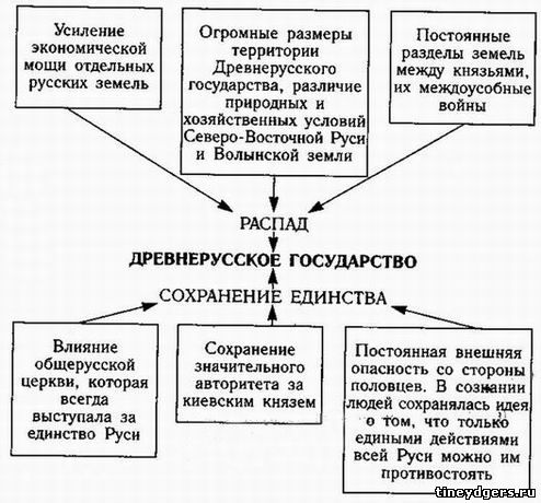 Реферат: Галицко-Волынское княжество